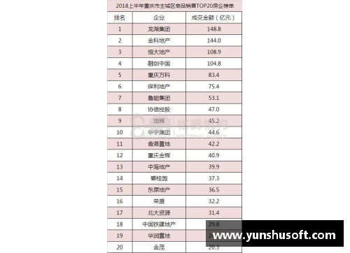 ug环球视讯最新重庆市大学10强榜单！重邮第3、重师第6、三峡学院第10