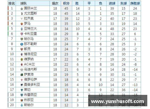 ug环球官网意甲联赛兴起！AC米兰逆袭领跑积分榜，国际米兰陷入低谷