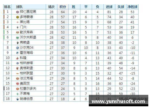 ug环球官网德甲最新积分榜：勒沃库森强势领跑，拜仁紧追其后，斯图加特成黑马