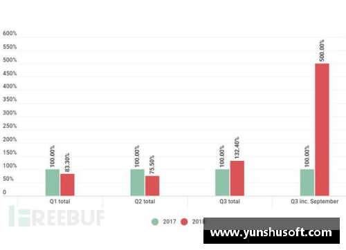 ug环球官网阿尔法-卡巴发布最新数据分析报告：GDP增速超预期 - 副本