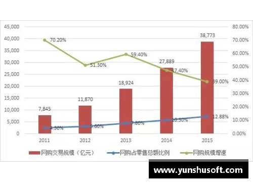 ug环球官网NBA球员数据分析与比较：探索统计分析与趋势预测 - 副本